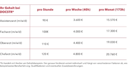 Gehalt Ärzte